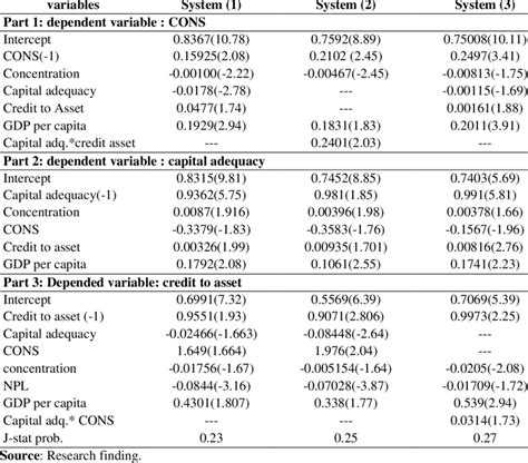 Image result for Simultaneous Equation Regression Model