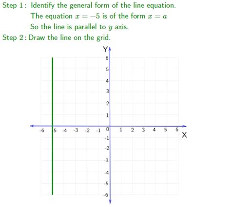 Plotting Straight Line Graphs 的图像结果