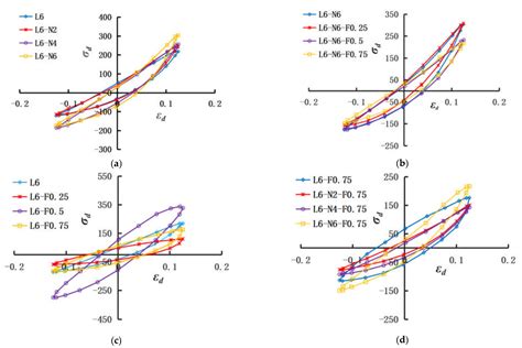 The Elastic Modulus and Damage Stress–Strain Model of Polypropylene ...
