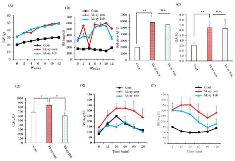 Xanthine Oxidase Inhibitor Febuxostat Exerts an Anti-Inflammatory ...