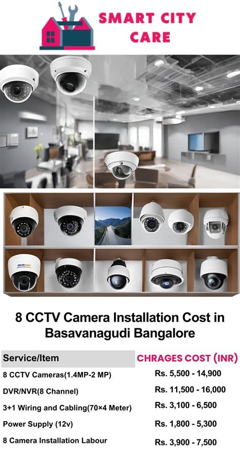 CCTV Camera Installation in Basavanagudi