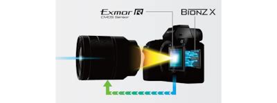 Full-frame camera | 35 mm high-resolution camera | ILCE-7RM2 | Sony India