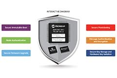 Embedded Security Solutions with MCUs - Microchip | DigiKey