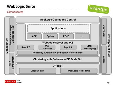 Oracle WebLogic Server Features 的图像结果