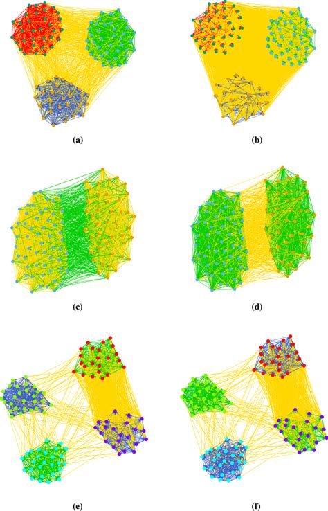Dynamic Graph Learing 的图像结果