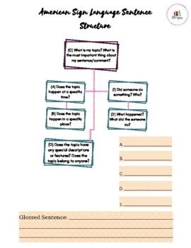 Image result for Sign Language Sentence Structure