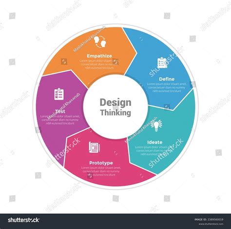 Design Thinking Template 的图像结果