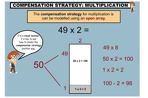 Using Compensation in Math 的图像结果