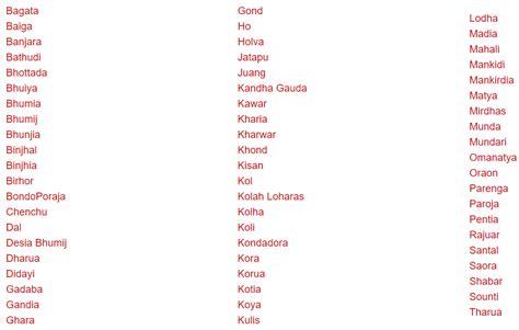 Bihan Mela - UPSC Current Affairs - IAS GYAN