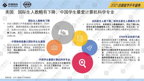 中国留学发展报告（2022）
