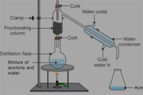 Draw and label crystallization - Brainly.in
