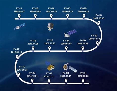 中国航天超级2020：十大成就盘点_卫星导航系统