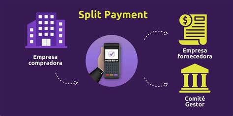 Split Payment: o que é, como funciona e como impacta o fluxo de caixa ...