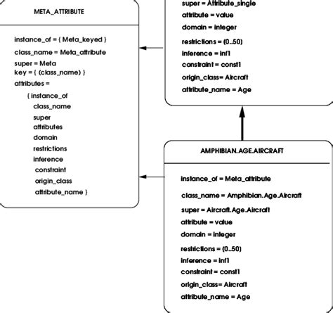 Image result for Attribute Definition Computer Science