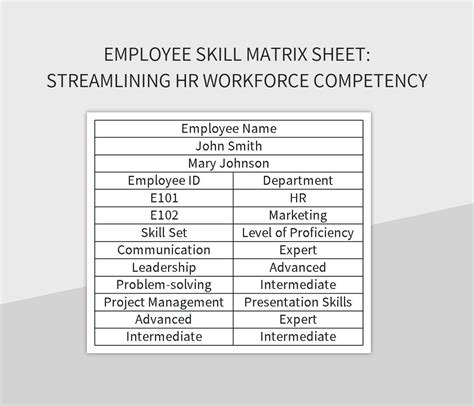 Image result for Training Competency Matrix Excel