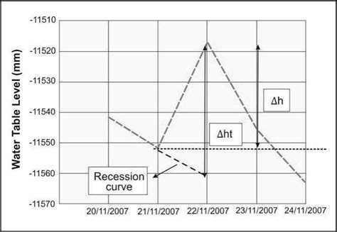 Image result for Recharge Estimation Using ArcGIS Videotutorial