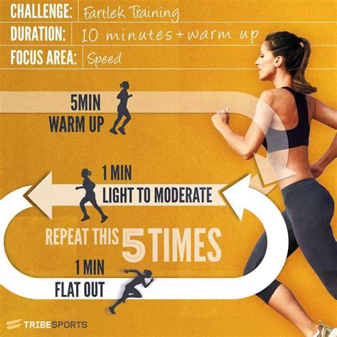 Image result for Fartlek Running Tips