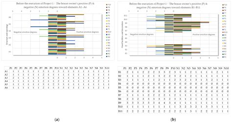 The Detection and Calculation of Design-Weighting on Indoor ...