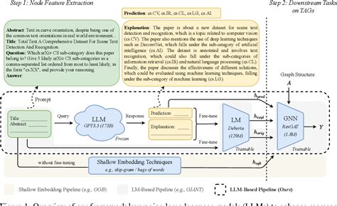 Image result for LLM Powered Query Interpreter