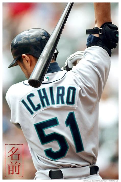 Baseball Batter Loading 的图像结果