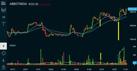 52 वीक ब्रेकआउट स्ट्रैटेजीज