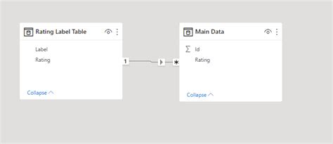 Solved: How to show all labels including labels with no da ...