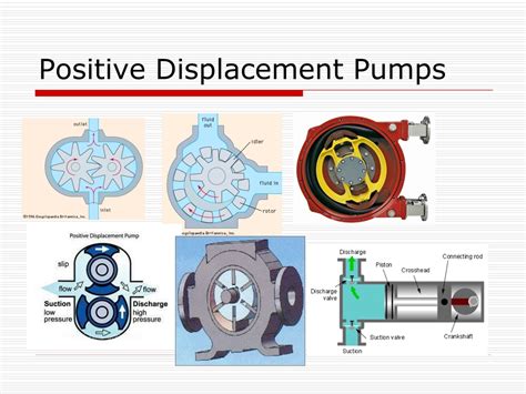 PPT - Fluid Power Machines: Understanding Positive Displacement Pumps ...