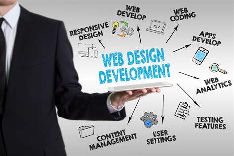 Image result for Web Design Development