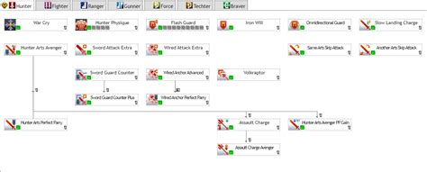 PSO2 NGS Bouncer Skill Tree 的图像结果