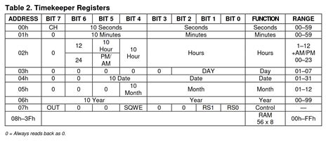 Image result for RTC Self Check Error