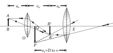 Wave Optics Class 12 Important Questions-Fully Solved Physics