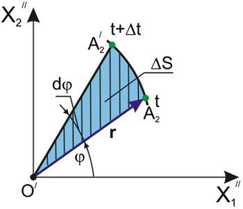 Surface Integral Example 的图像结果