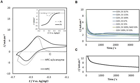 Image result for Whisker Plot Python