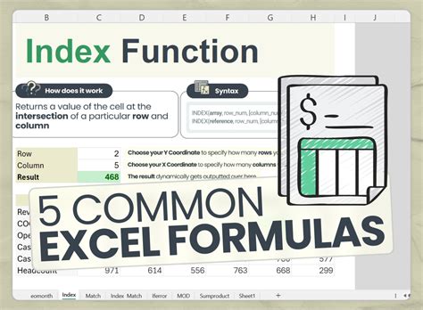 Image result for Basic Excel Functions
