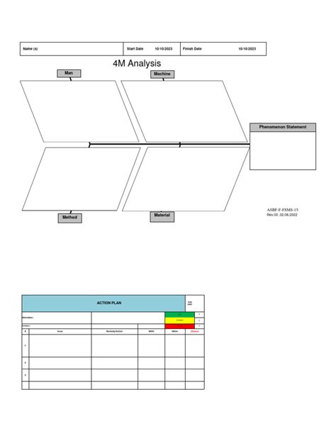 Image result for 4M Method Planning