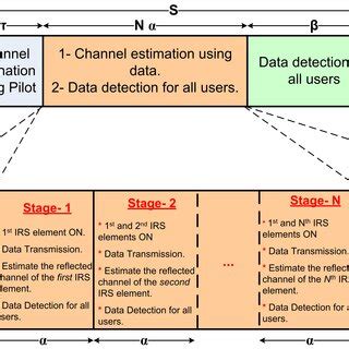 Image result for Channel Estimation Process