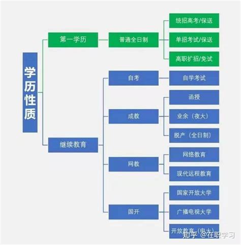 考研全日制与非全日制的区别！ - 知乎