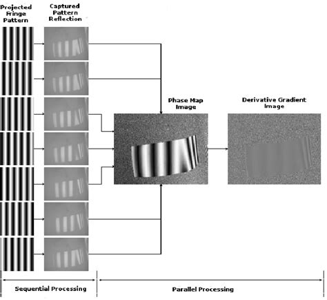 Image result for Paint Defect Detect Camera