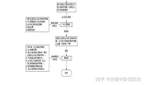 最完整的外贸流程图-图解_word文档在线阅读与下载_文档网