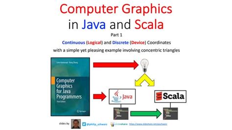 Image result for Computer Graphics Java