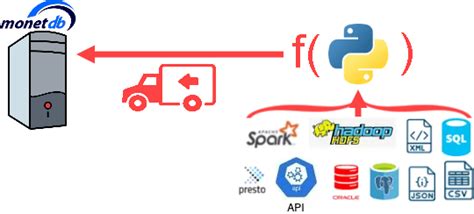 Image result for Loader Functions