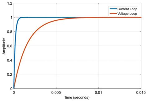 Grid-Connected Photovoltaic Systems with Energy Storage for Ancillary ...