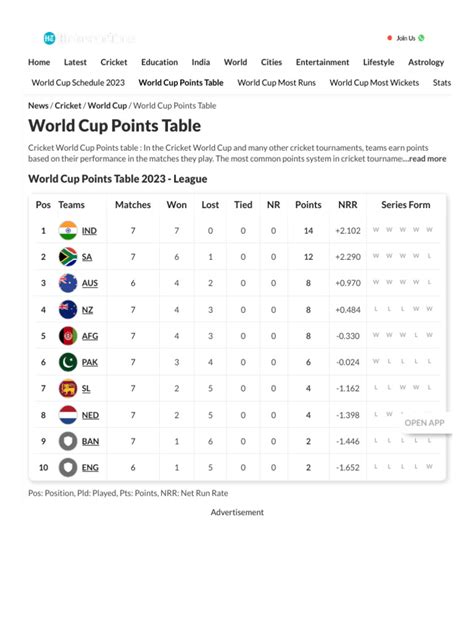 Image result for ICC CWC Points Table