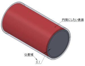 Image result for String Set Example