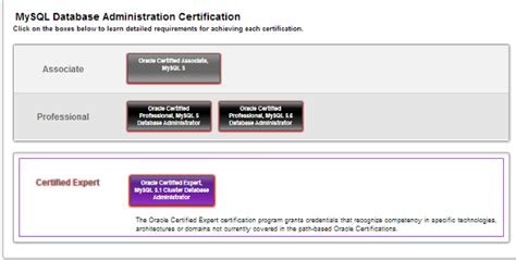 Image result for MySQL Certification