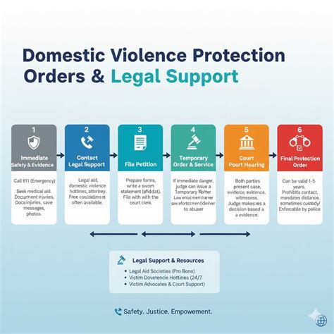 Domestic Violence Protection Orders And Best Legal Support » Chennai ...