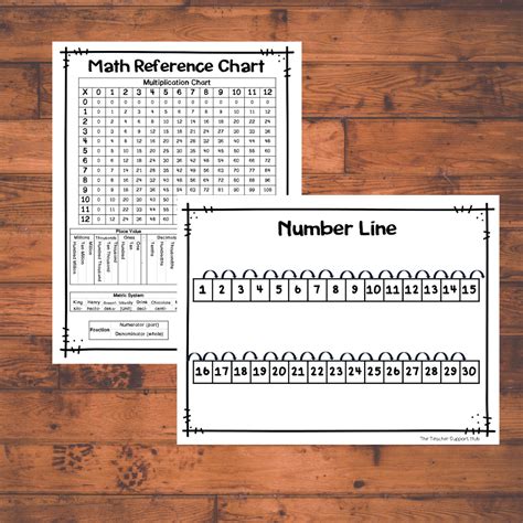 Image result for Elementary Math Reference Chart
