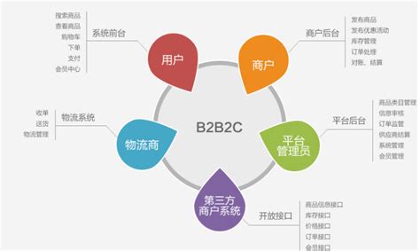 一张图看懂B2B与B2C营销的区别_理论