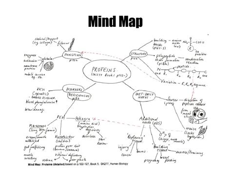 Image result for Learning the Notes