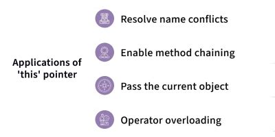 Image result for Pointers in Java